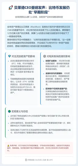 贝莱德高管：比特币尚处早期