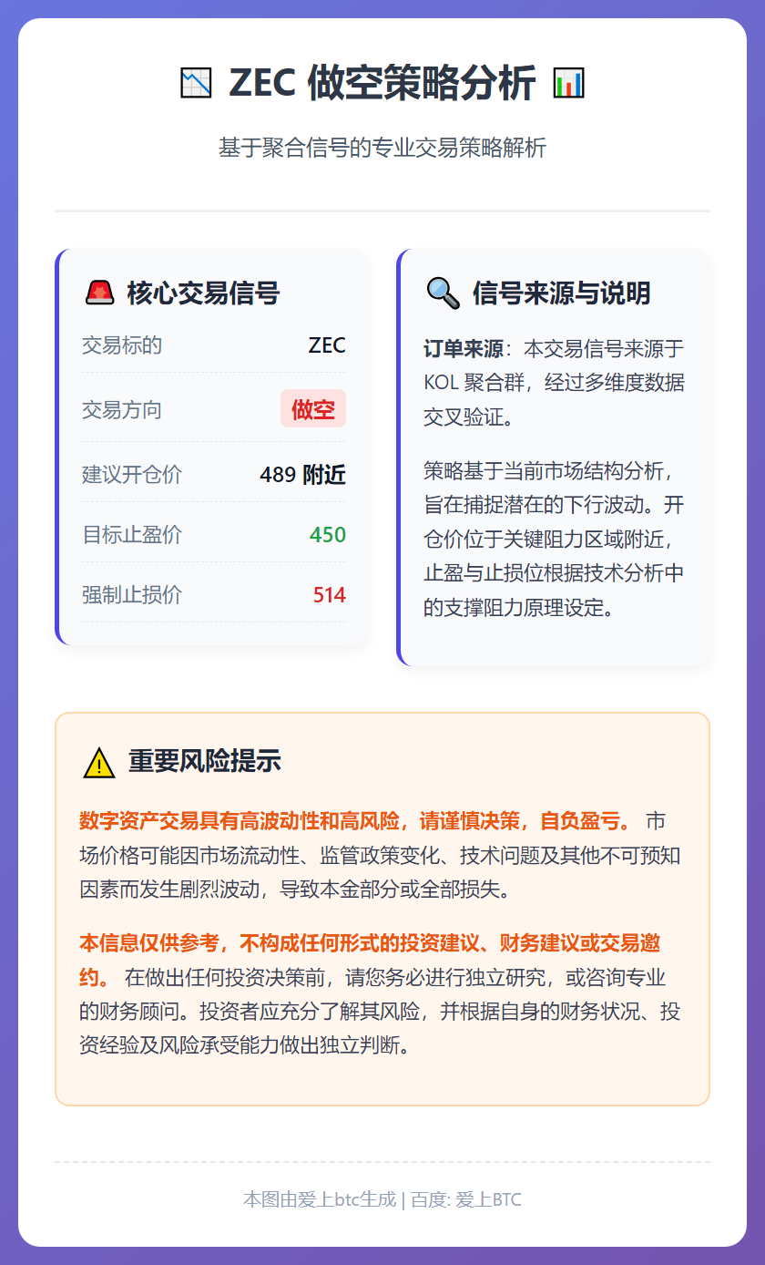 ZEC做空策略