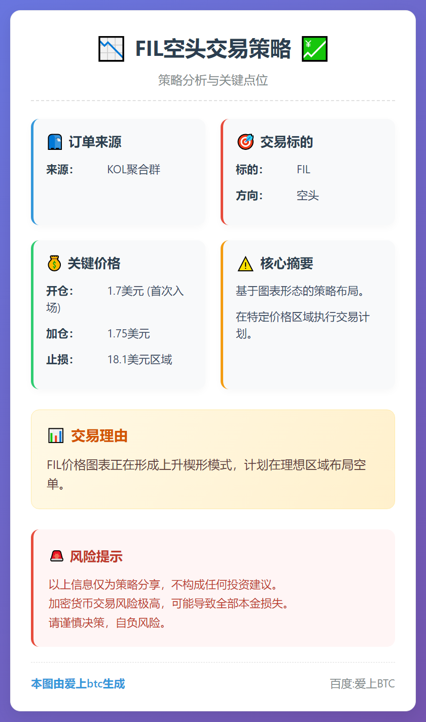 FIL空头交易策略