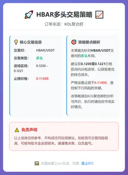 2026-01-07 17:40:33 HBAR多头交易策略