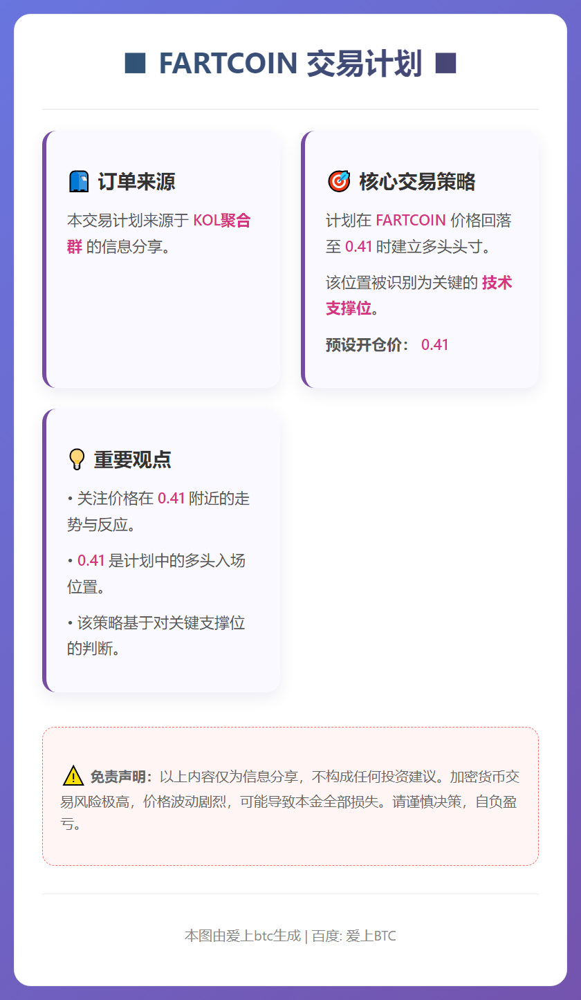 FARTCOIN 0.41多单计划