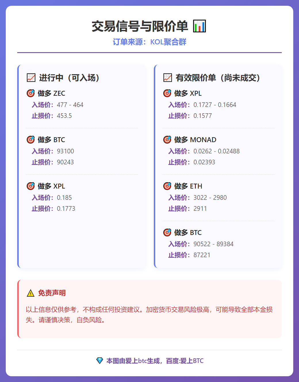 2026-01-07 17:49:48 交易信号与限价单
