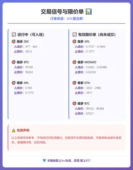 2026-01-07 17:49:48 交易信号与限价单