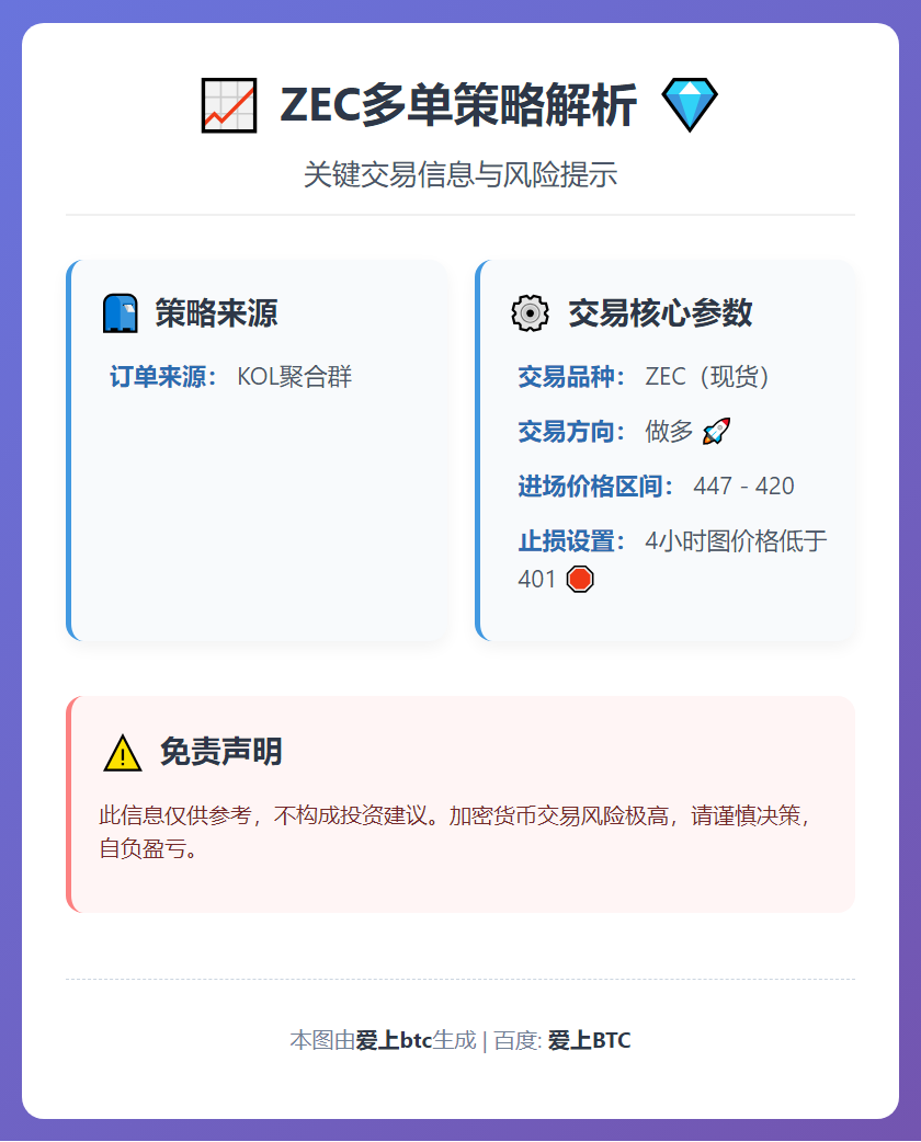 ZEC多单策略