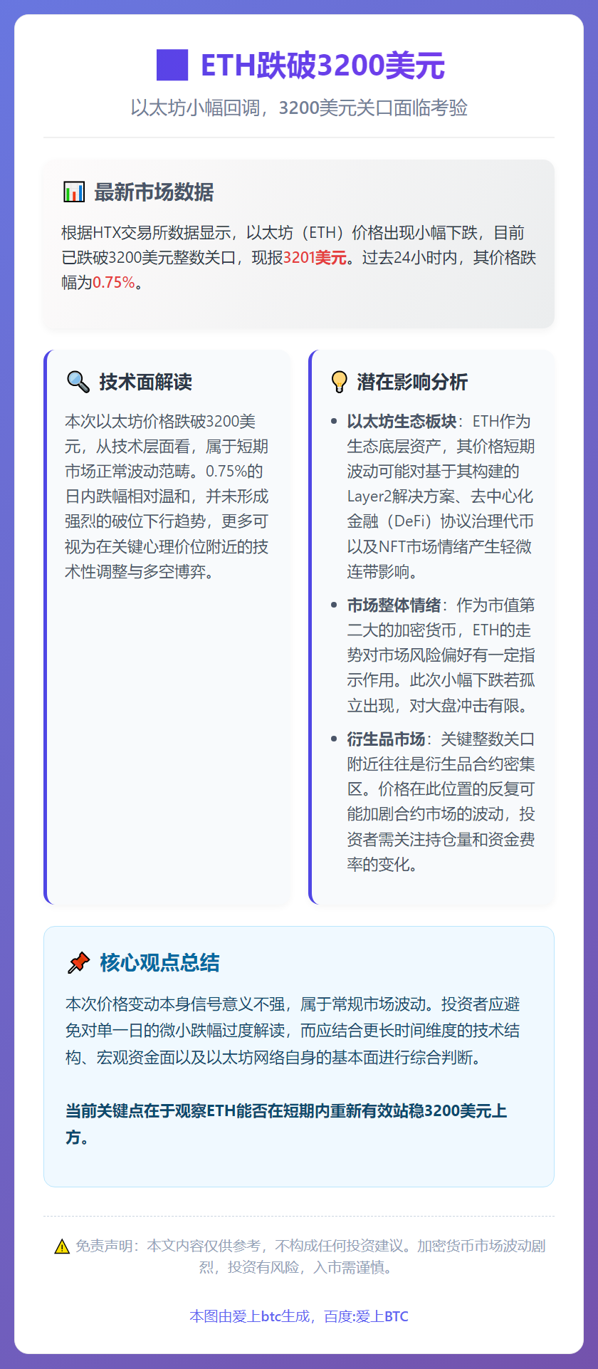 ETH跌破3200美元