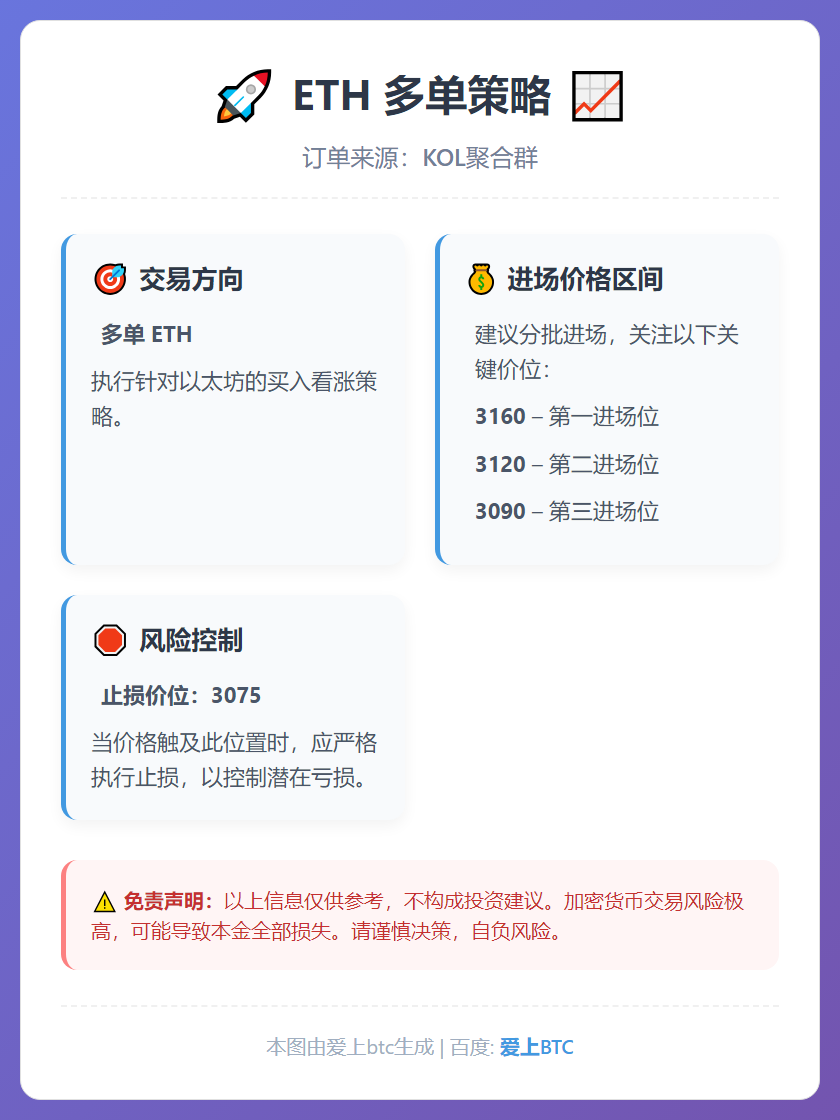 ETH多单策略