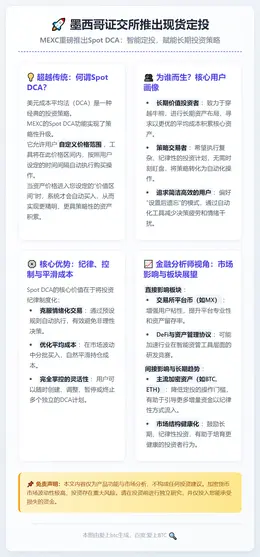 墨西哥证交所推出现货定投