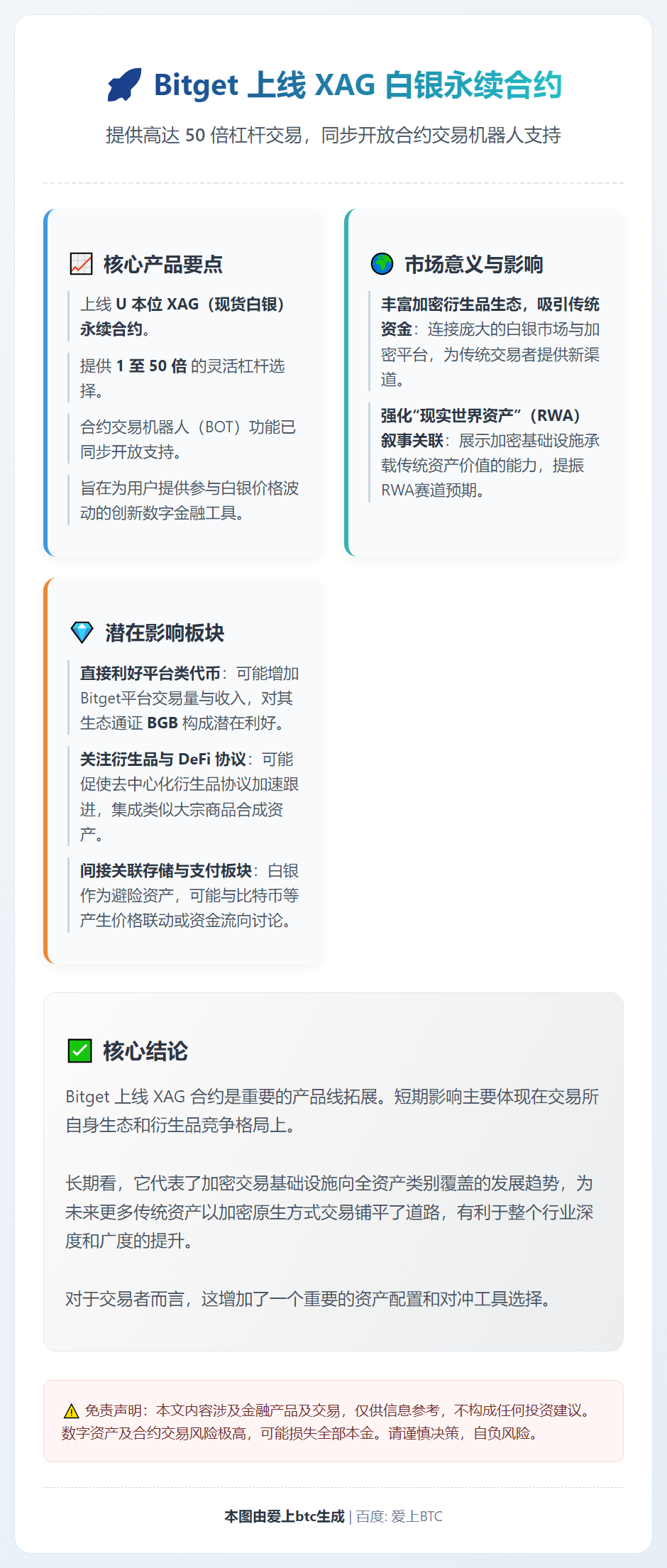 Bitget上线XAG永续合约，杠杆1-50倍