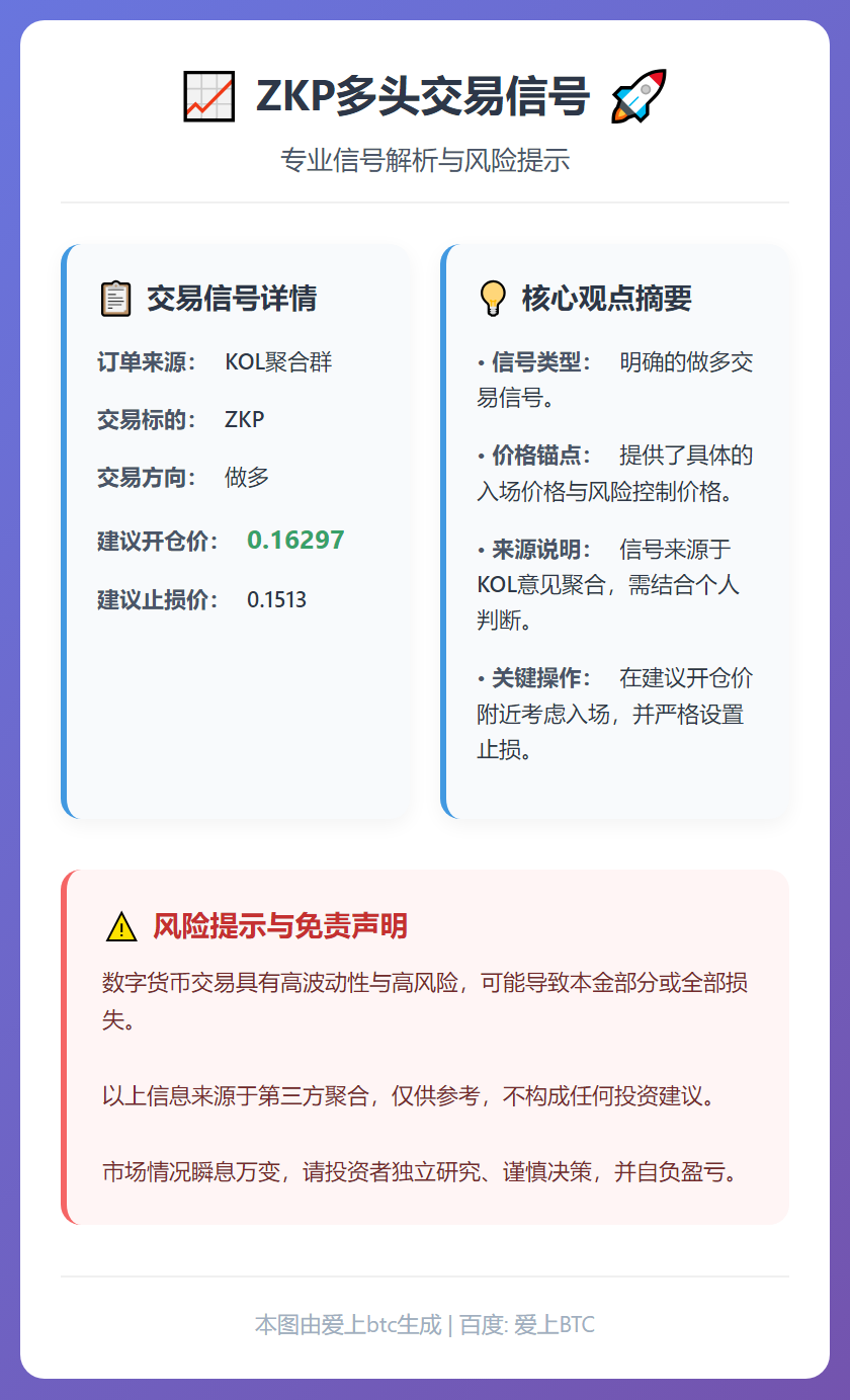 2026-01-07 19:09:24 ZKP多头交易信号
