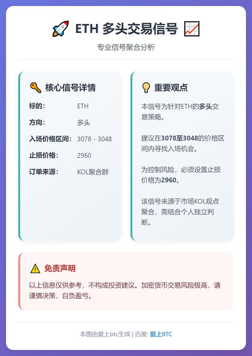 ETH多头交易信号