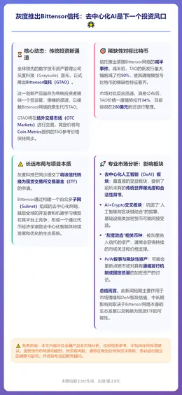 灰度推出Bittensor信托：去中心化AI是下一个投资风口