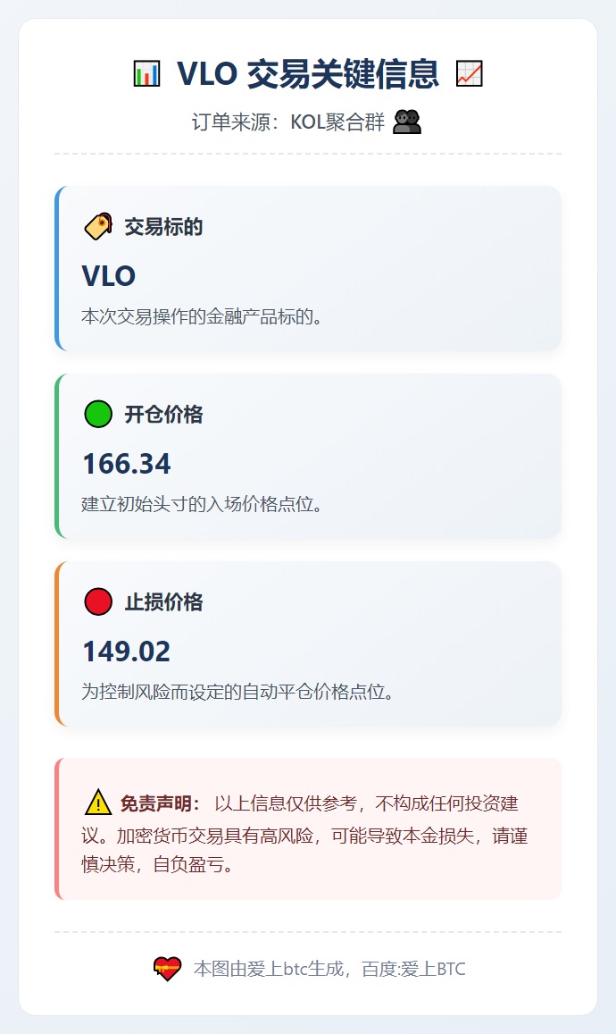 VLO开仓止损价