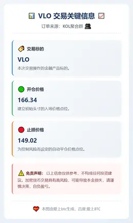 2026-01-07 19:25:54 VLO开仓止损价