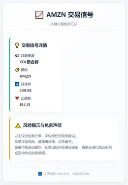 2026-01-07 19:47:54 AMZN交易信号