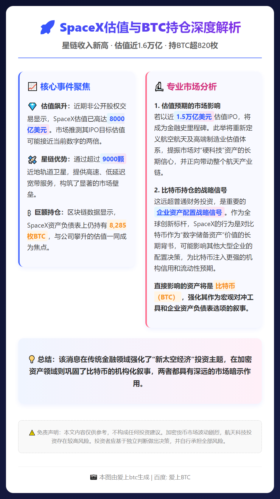 星链收入新高 SpaceX估值近1.6万亿 持BTC超820