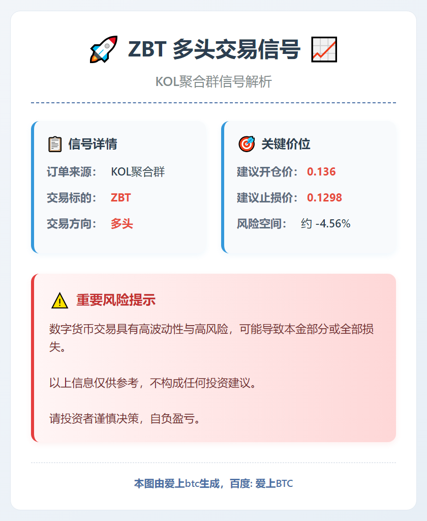 2026-01-07 20:03:53 ZBT多头交易信号