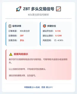 2026-01-07 20:03:53 ZBT多头交易信号