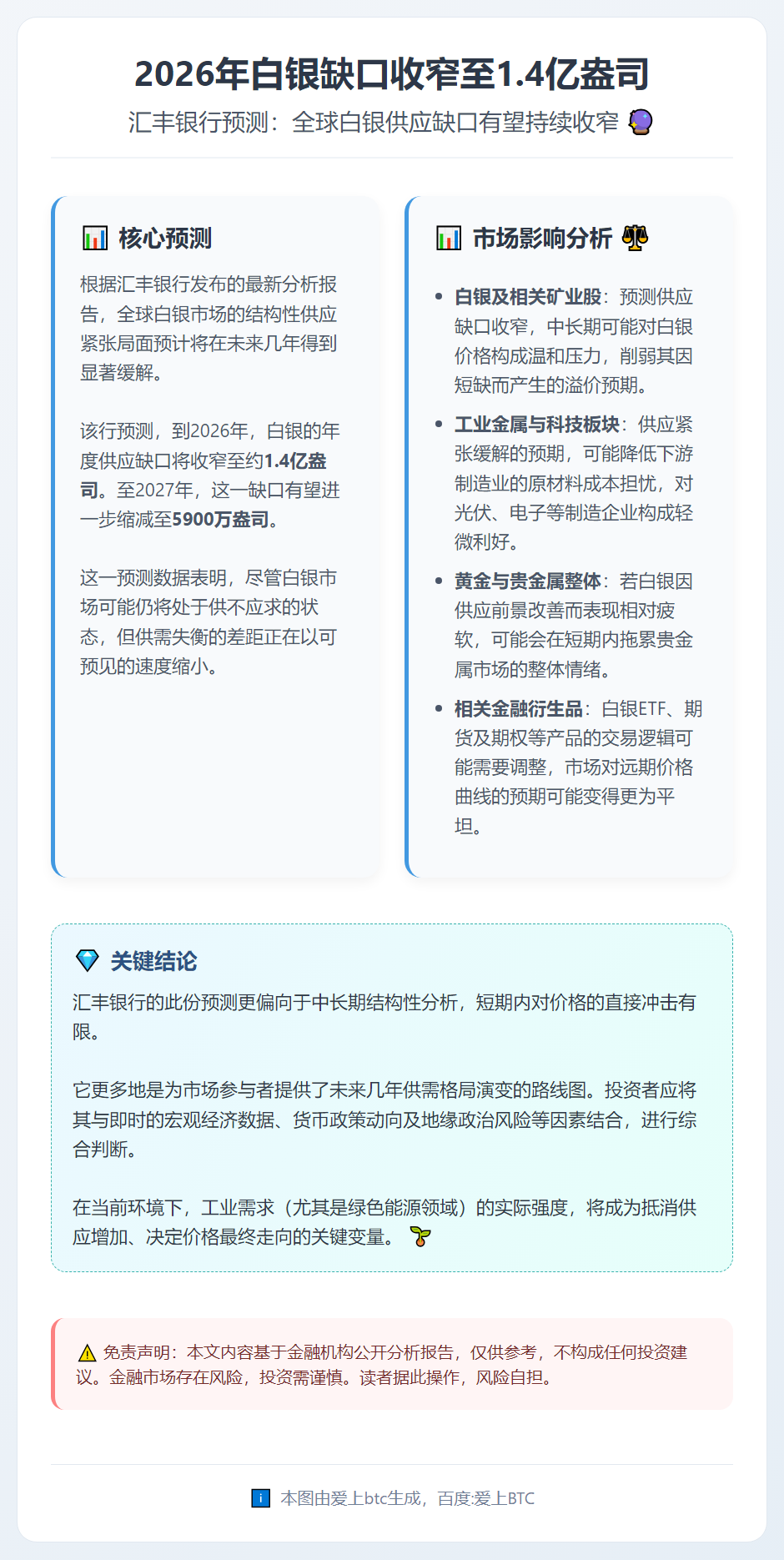 2026年白银缺口收窄至1.4亿盎司