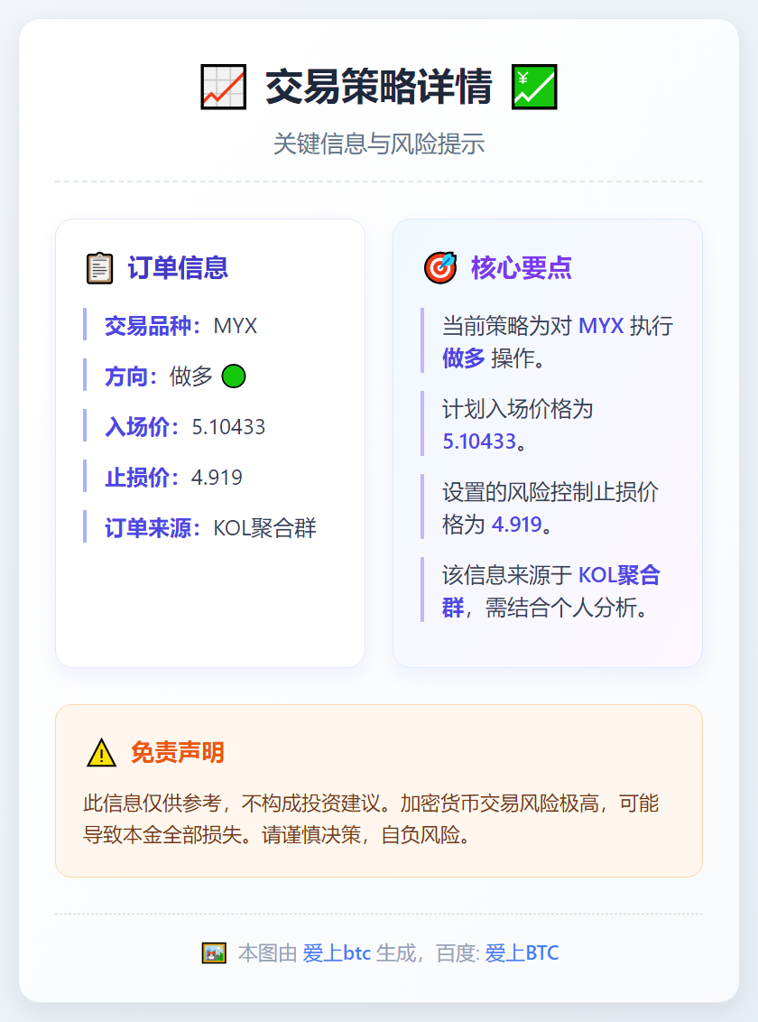 做多 MYX 5.10433 止损 4.919