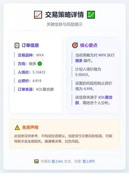 2026-01-07 20:48:29 做多 MYX 5.10433 止损 4.919