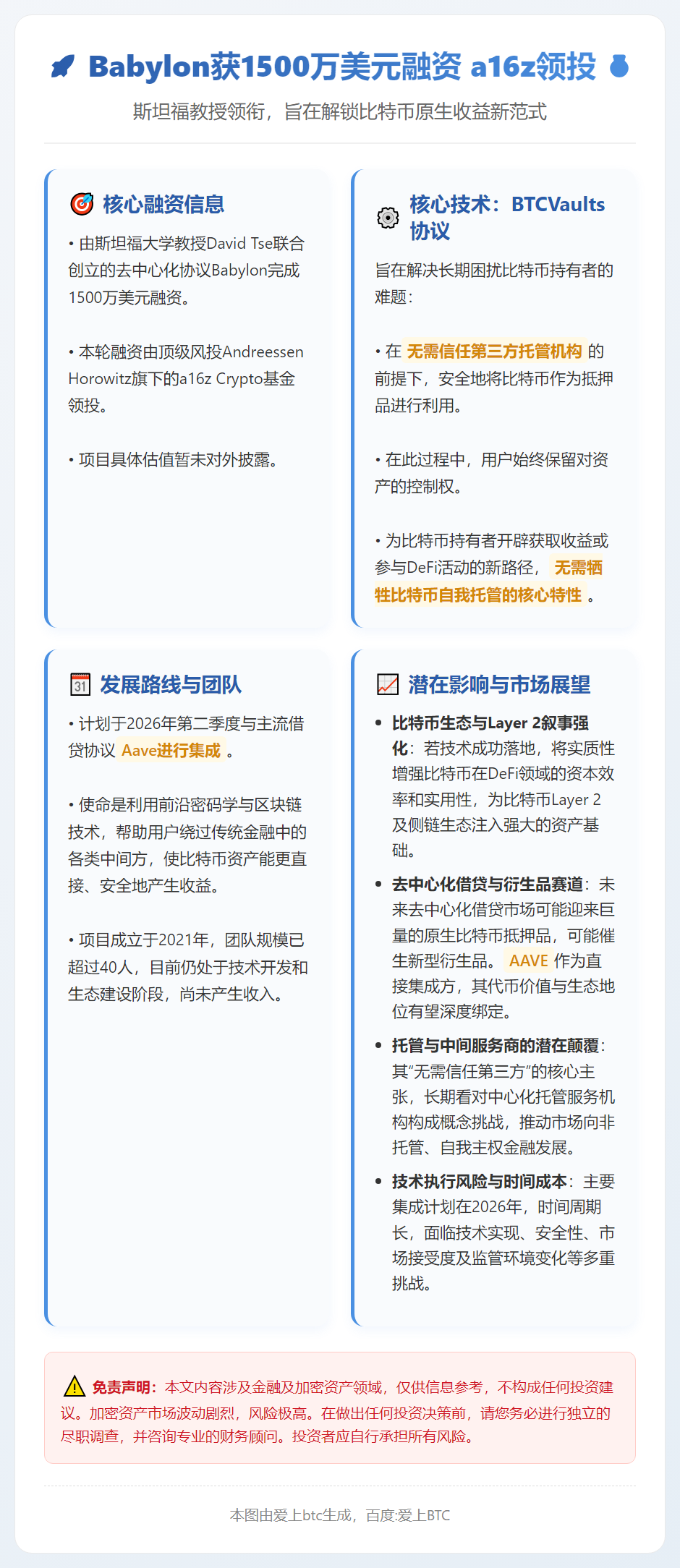 Babylon获1500万美元融资 a16z领投