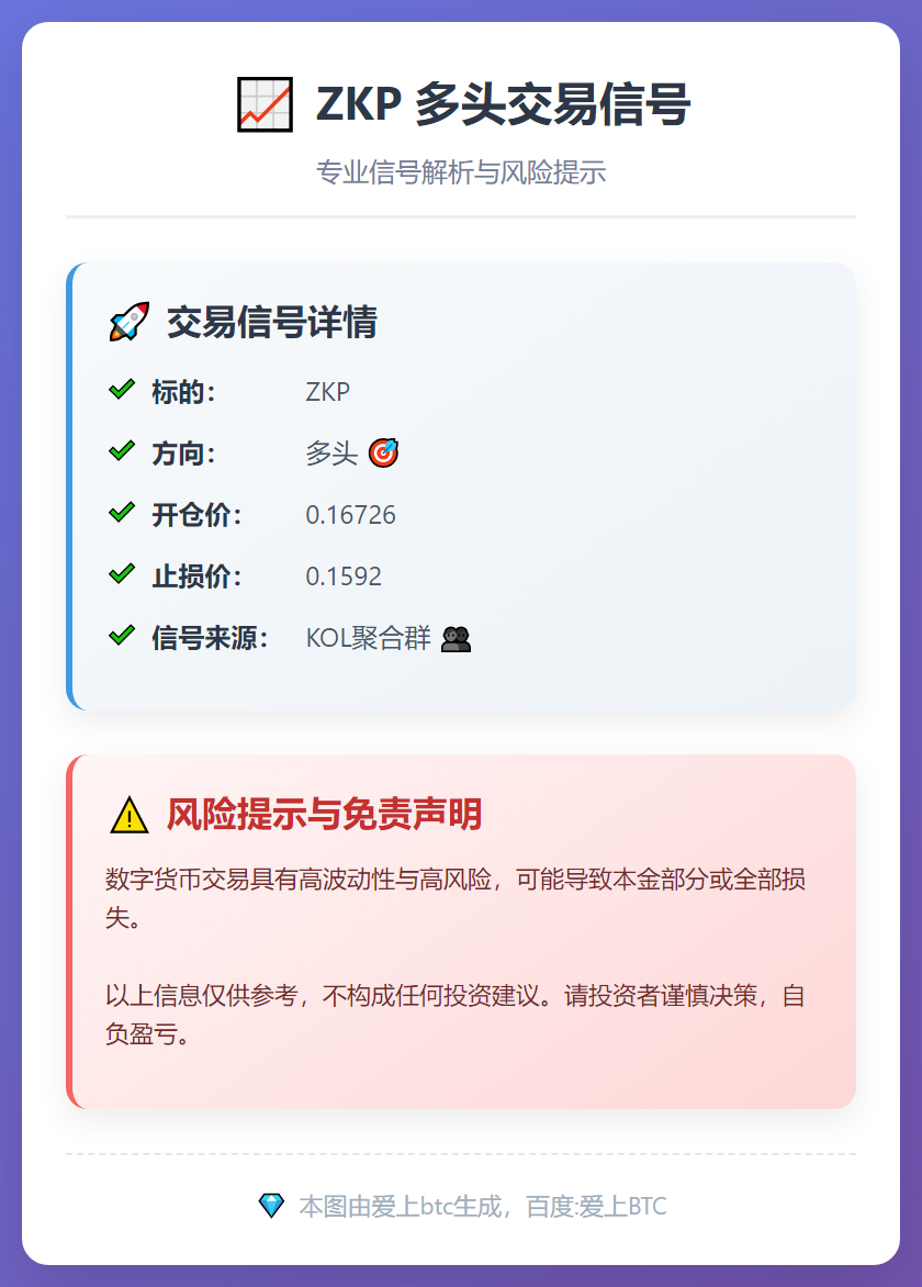 ZKP多头交易信号