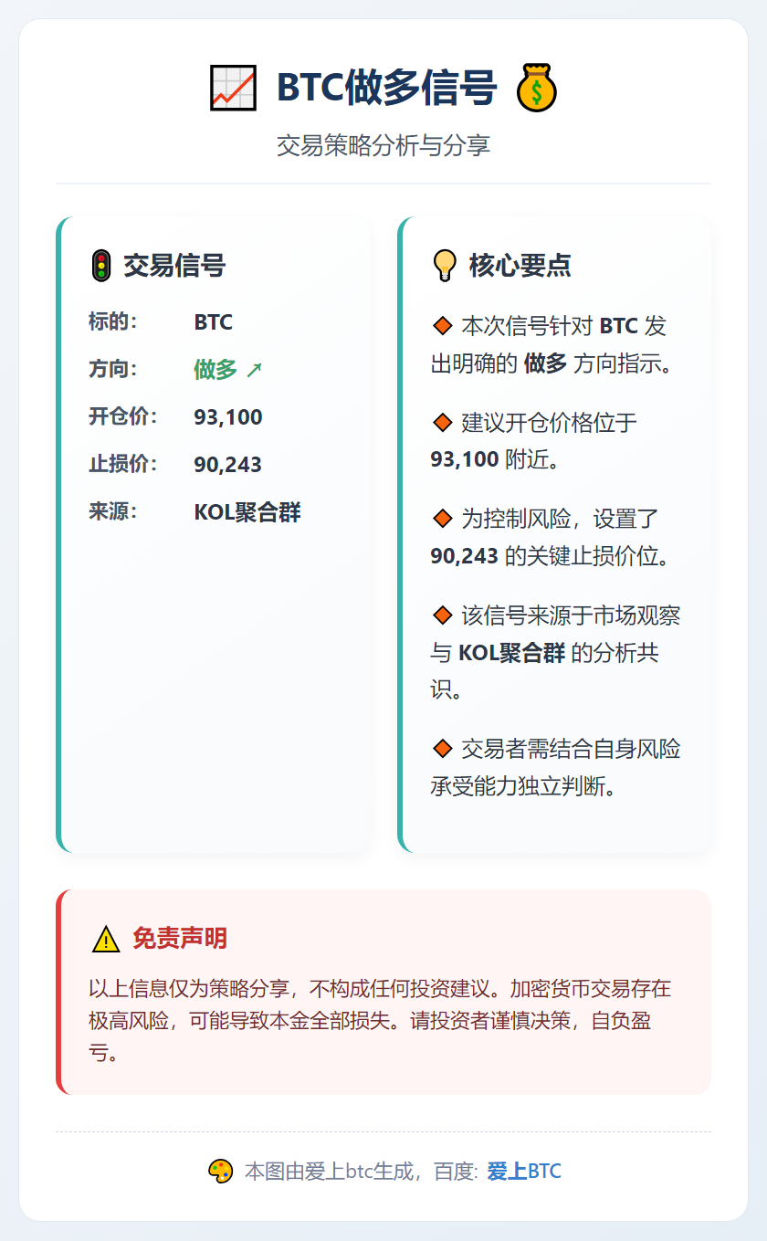 BTC做多信号