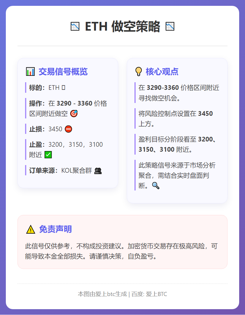 ETH做空策略