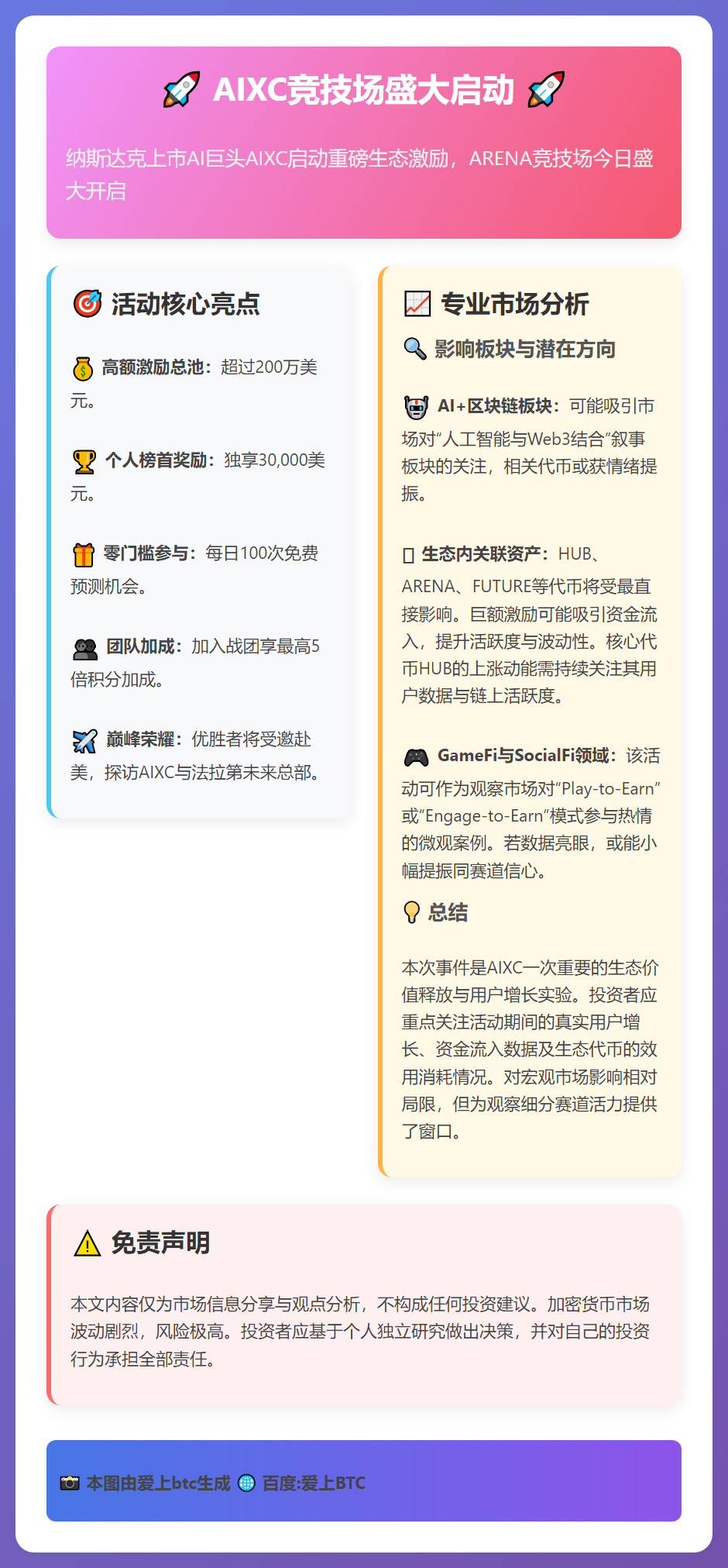 AIXC竞技场启动，生态激励超200万美元