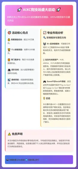 AIXC竞技场启动，生态激励超200万美元