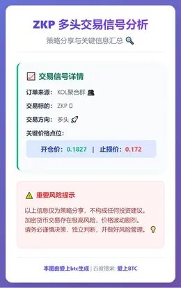 2026-01-07 22:20:15 ZKP多头交易信号