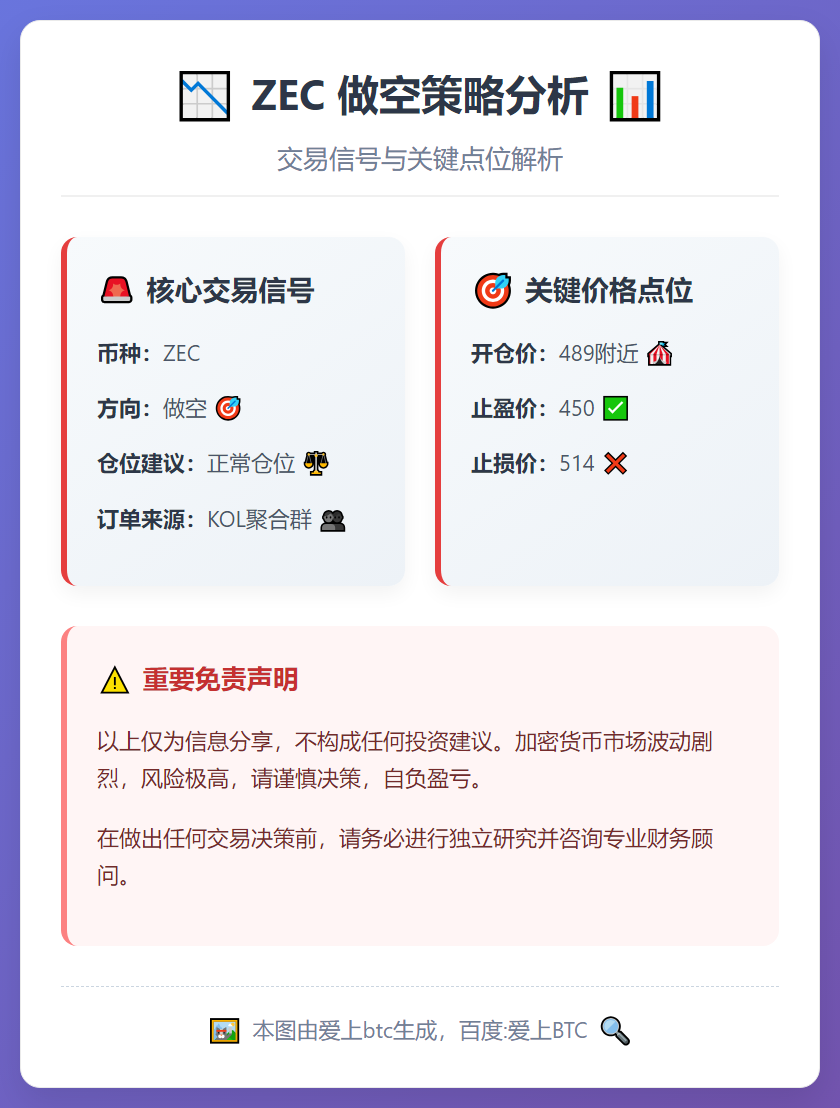 2026-01-07 22:24:48 ZEC做空策略