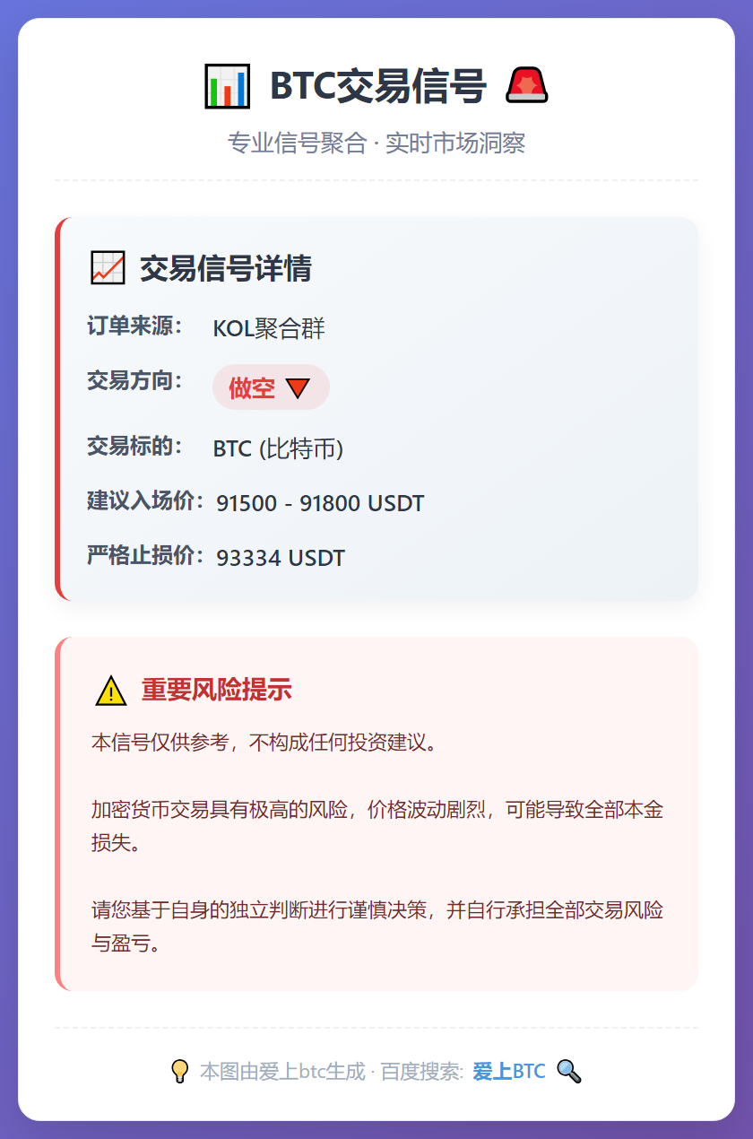 2026-01-07 22:28:53 BTC做空信号