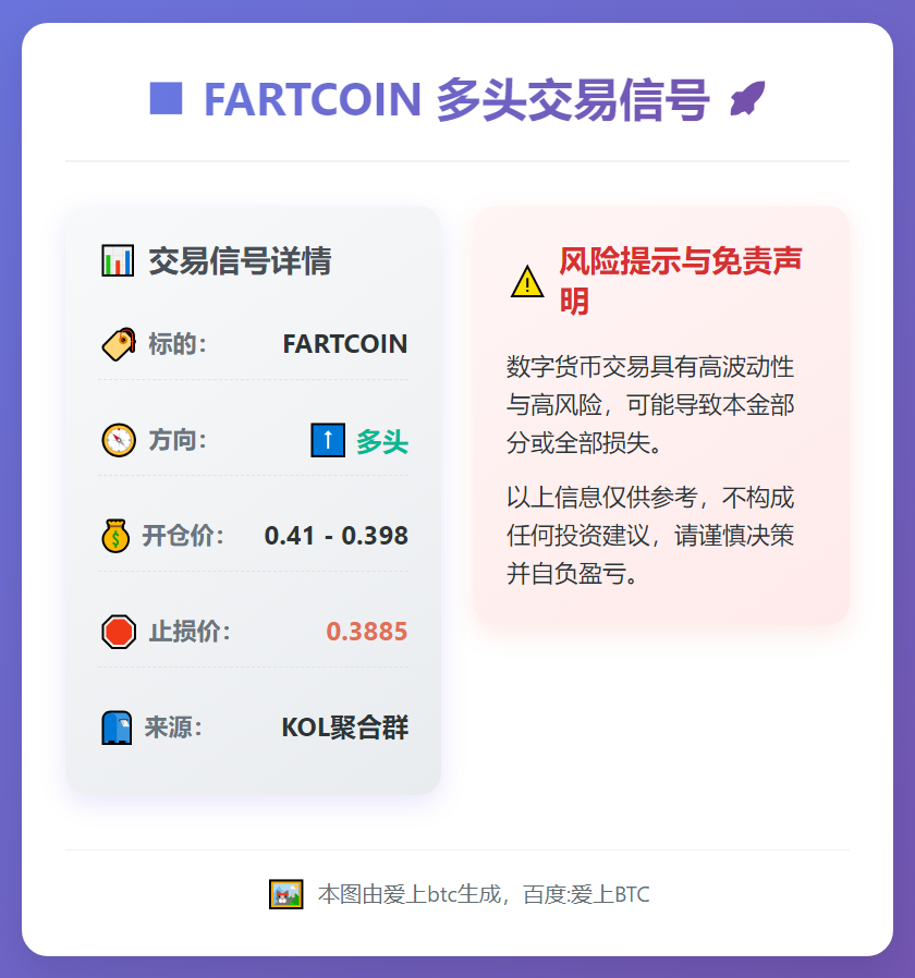 FARTCOIN多头交易信号