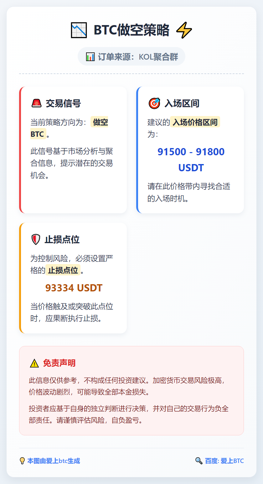BTC做空策略