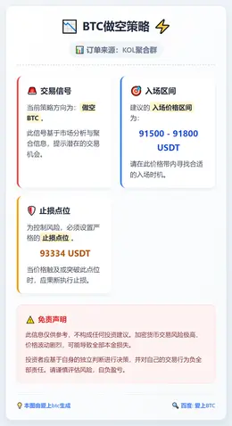 2026-01-07 22:52:15 BTC做空策略