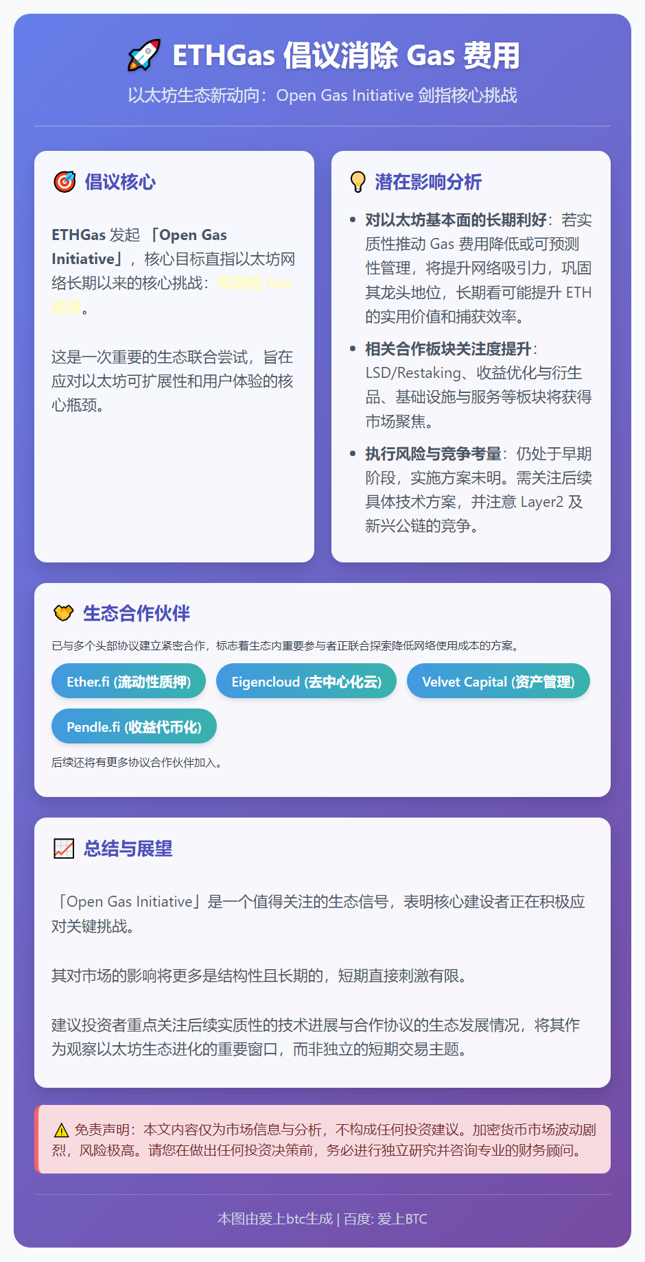 ETHGas 倡议消除 Gas 费用