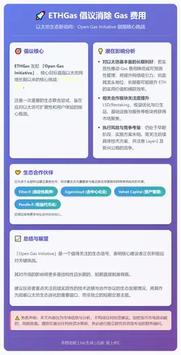 ETHGas 倡议消除 Gas 费用