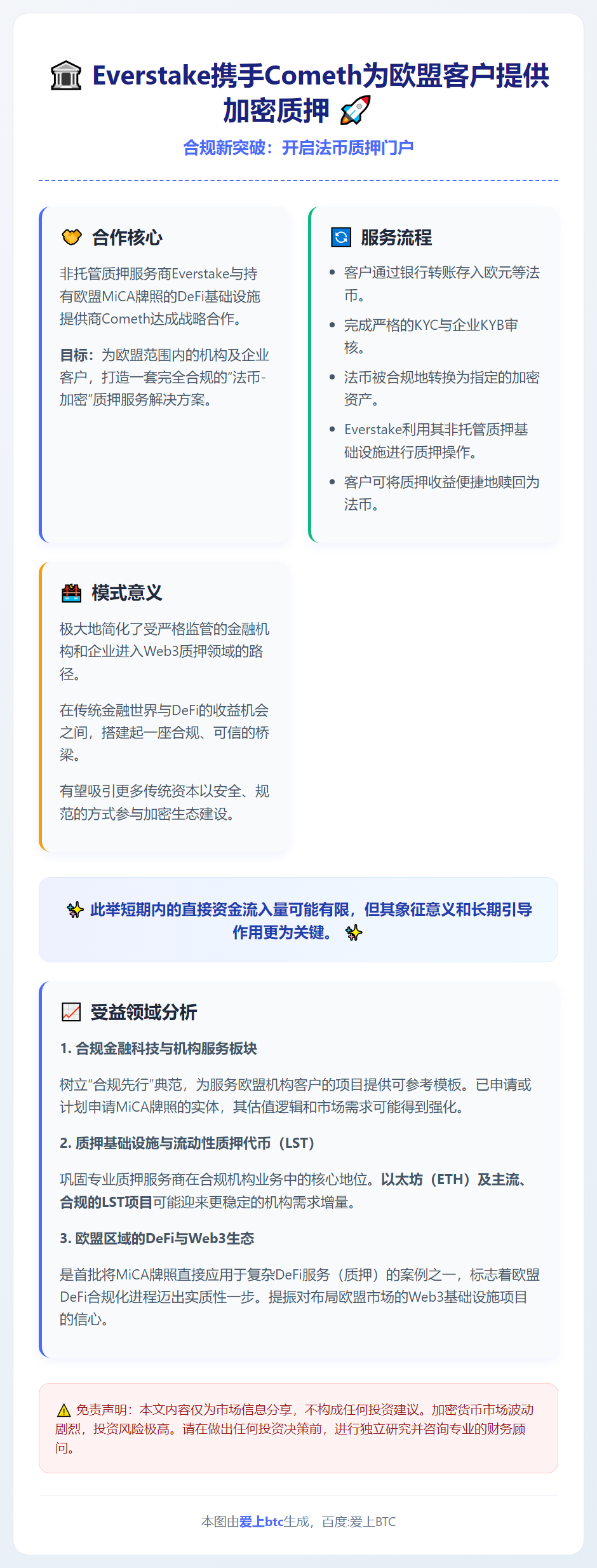 Everstake携手Cometh为欧盟客户提供加密质押