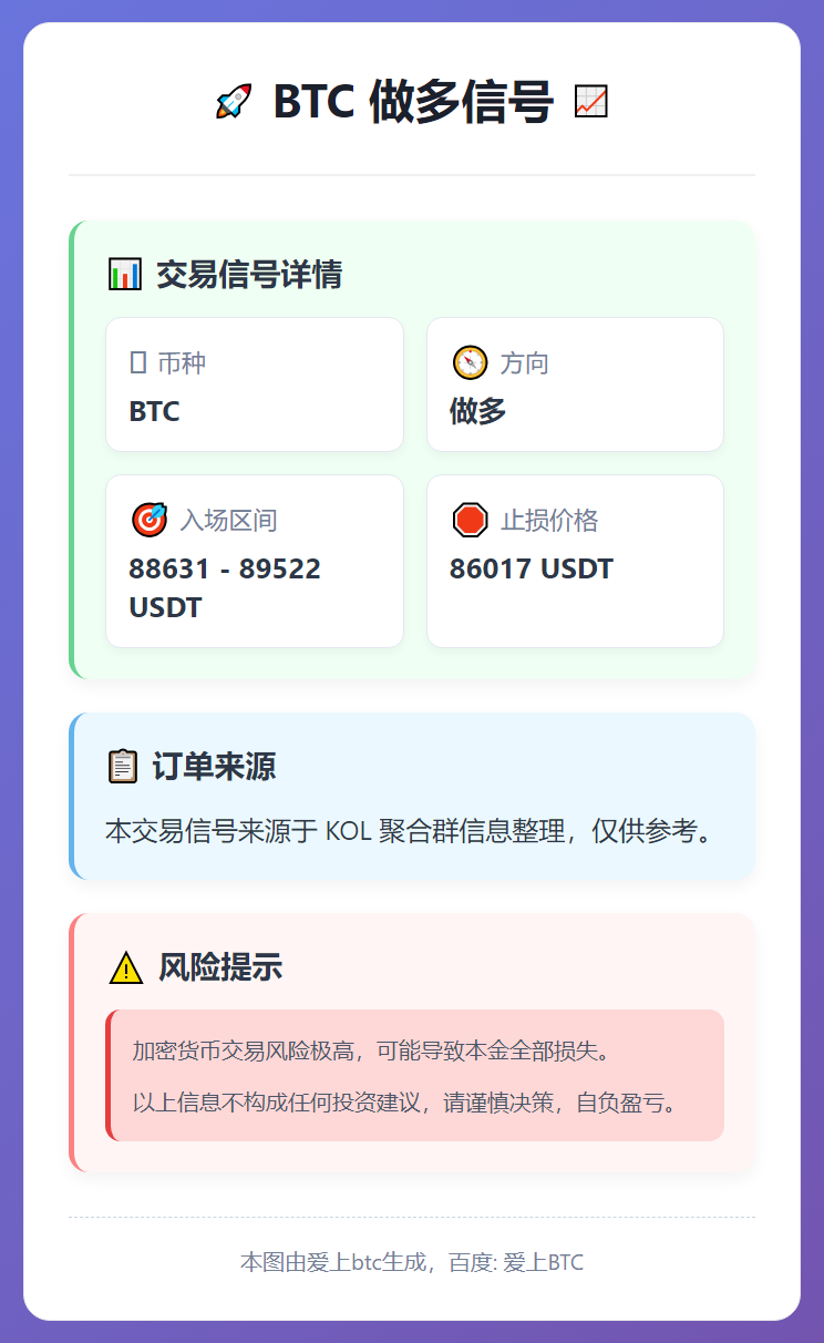 2026-01-07 23:00:22 BTC做多信号