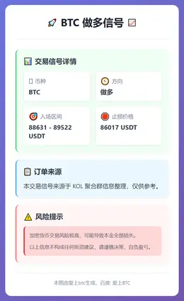 2026-01-07 23:00:22 BTC做多信号