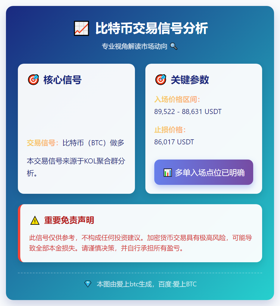 2026-01-07 23:06:51 BTC多单：89522-88631入场，止损86017