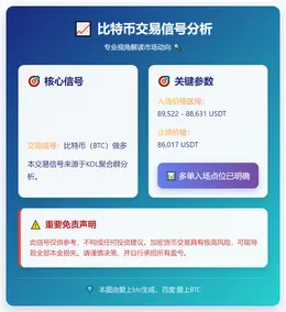 2026-01-07 23:06:51 BTC多单：89522-88631入场，止损86017