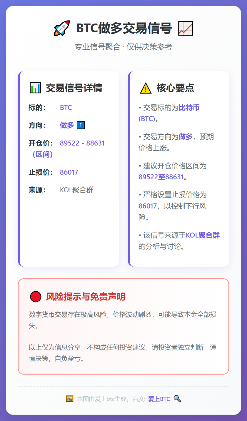 BTC做多交易信号