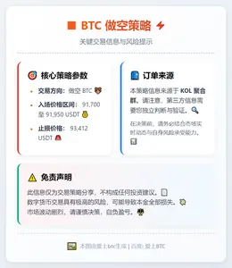 2026-01-07 23:09:23 BTC做空策略