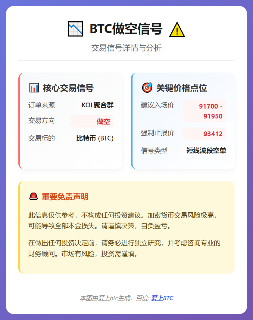 BTC做空信号