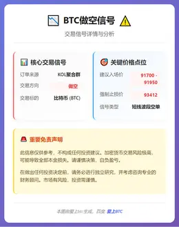 2026-01-07 23:09:27 BTC做空信号