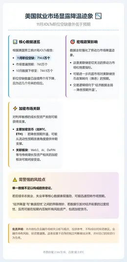 美国11月JOLTs职位空缺低于预期