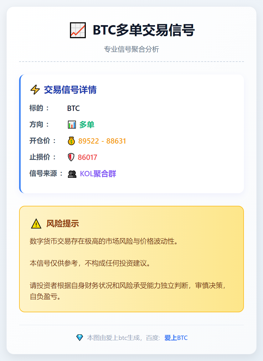 BTC多单交易信号