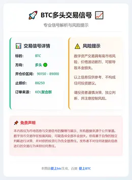 2026-01-07 23:25:37 BTC多头交易信号